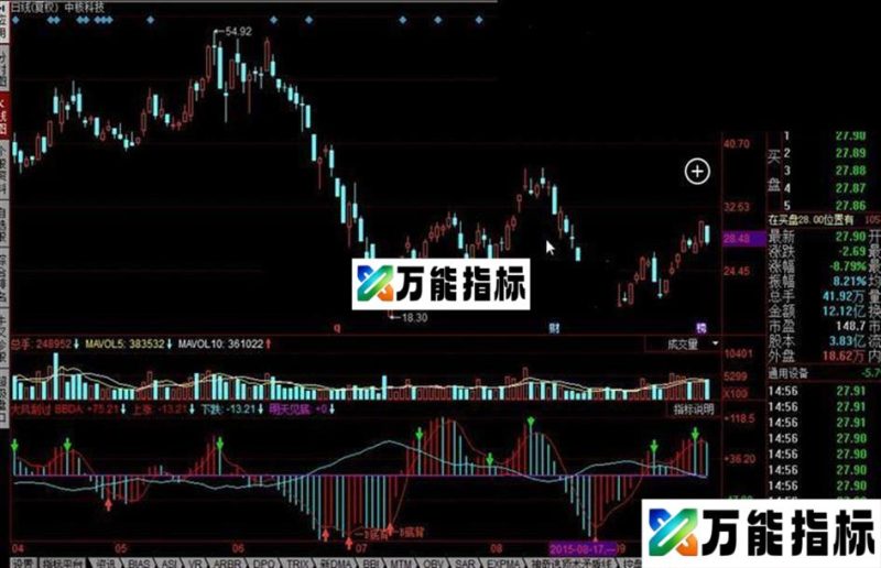 同花顺BBD指标 明天见底 EA-万能指标公式