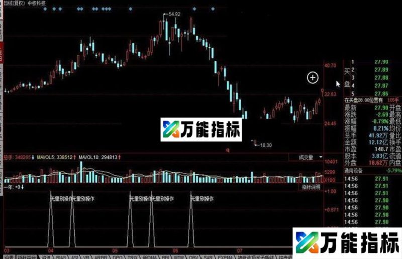 同花顺突破大平台公式 EA-万能指标公式