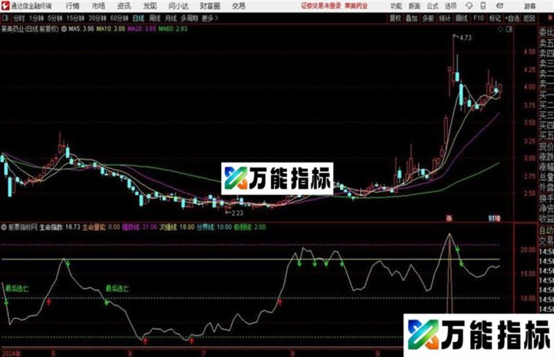 A04顶部出仓最后逃亡的机会通达信公式 副图 源码附图 EA-万能指标公式