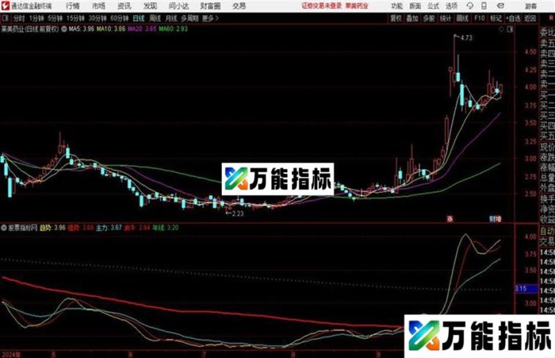 抱牛不放通达信公式 副图 源码附图 EA-万能指标公式