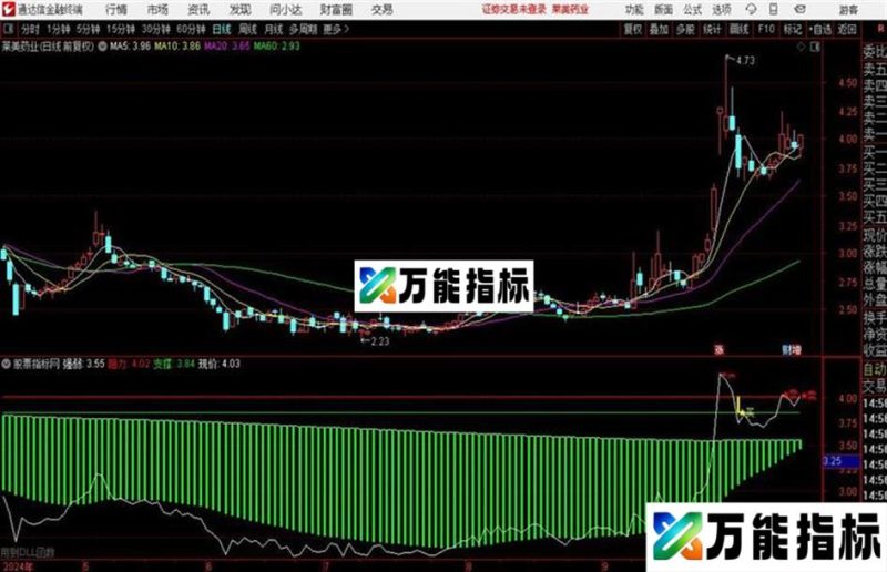 先保本再赚钱送小白一款成功率95%的波段指标 EA-万能指标公式