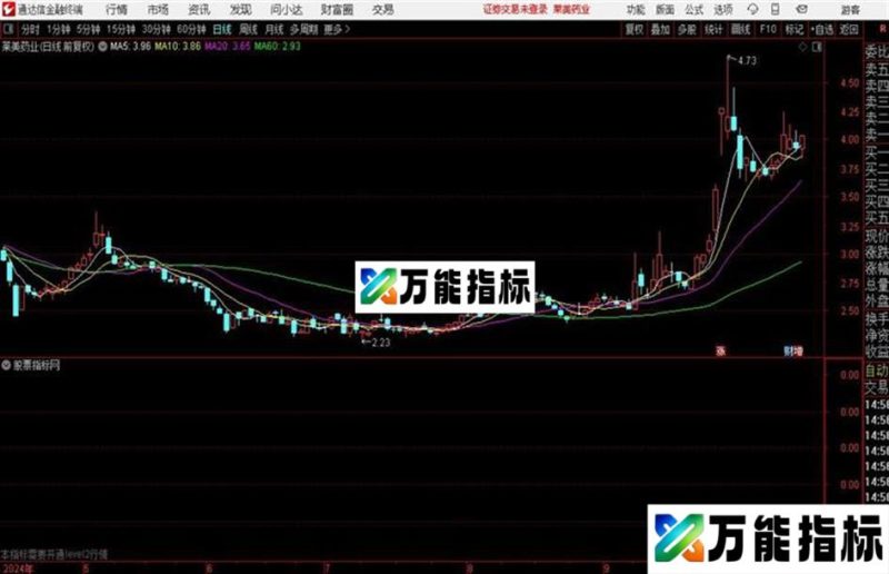 主力净额副图基于LEVEL2数据的逐单分析流入流出量的净额 EA-万能指标公式