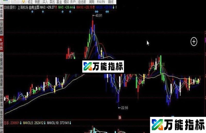 同花顺自用主图公式 感觉还可以,分享给大家 EA-万能指标公式