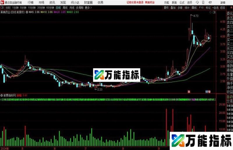 振幅副图本指标尝试在副图显示每日振幅的柱状图 EA-万能指标公式