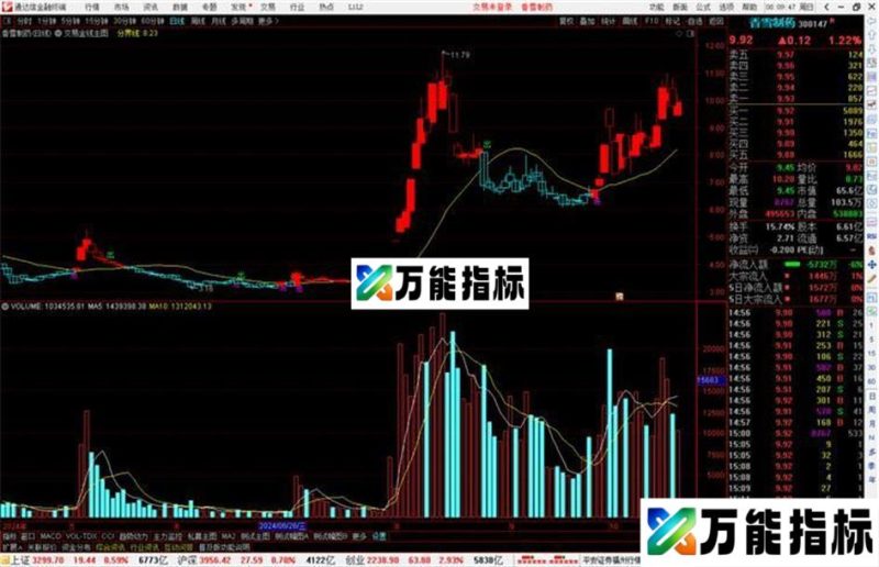 通达信〖交易金线主图〗买卖金线 注意上传打开上升空间源码主图 EA-万能指标公式