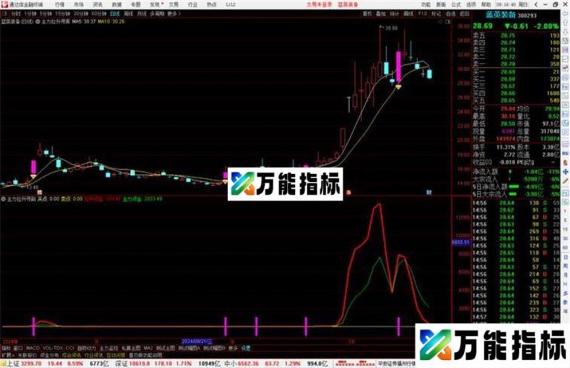 通达信〖主力拉升寻黑马〗上穿主力资金线 黄钻石捉妖指标公式 EA-万能指标公式
