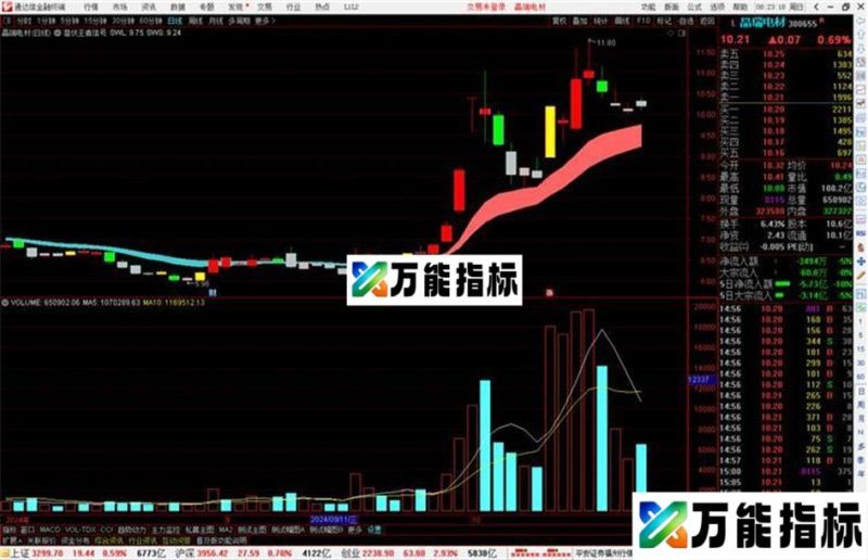 通达信潜伏王者信号量化主图,潜伏信号指标公式 EA-万能指标公式