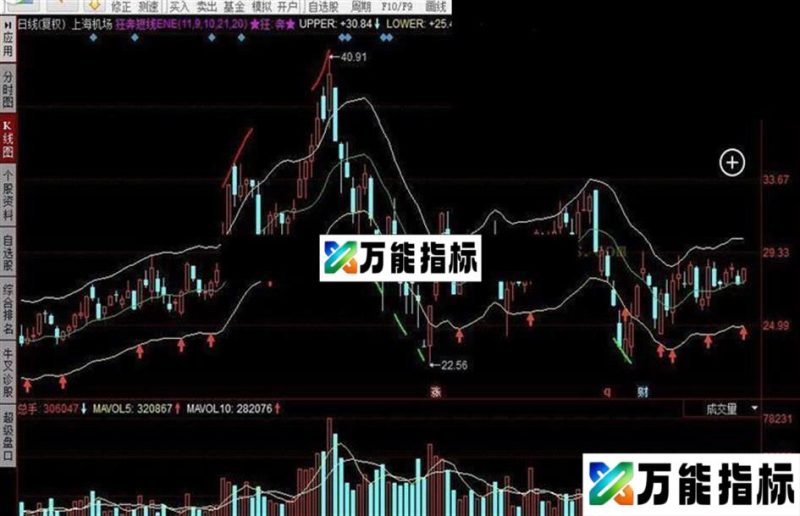 同花顺狂奔短线公式 EA-万能指标公式