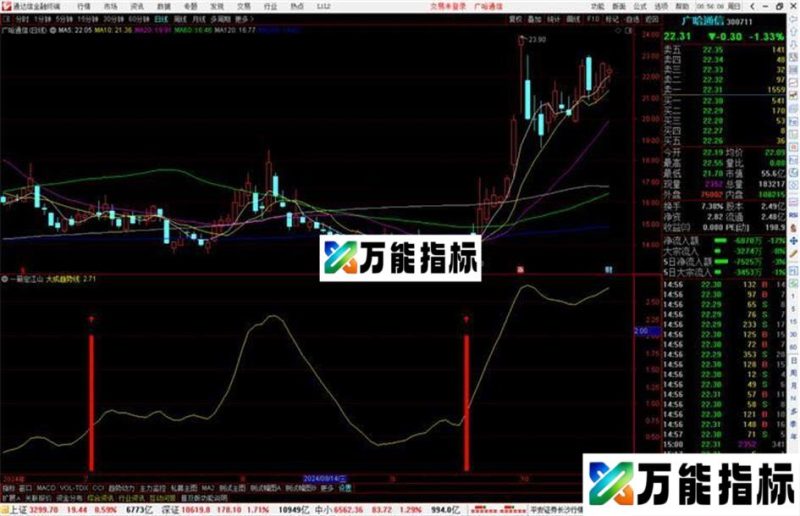 通达信一箭定江山指标公式源码副图 EA-万能指标公式