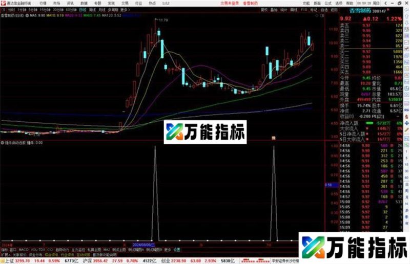 通达信强牛启动选股指标公式源码副图 EA-万能指标公式