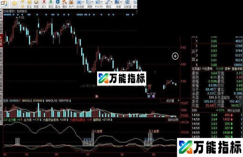同花顺资金指标公式 EA-万能指标公式