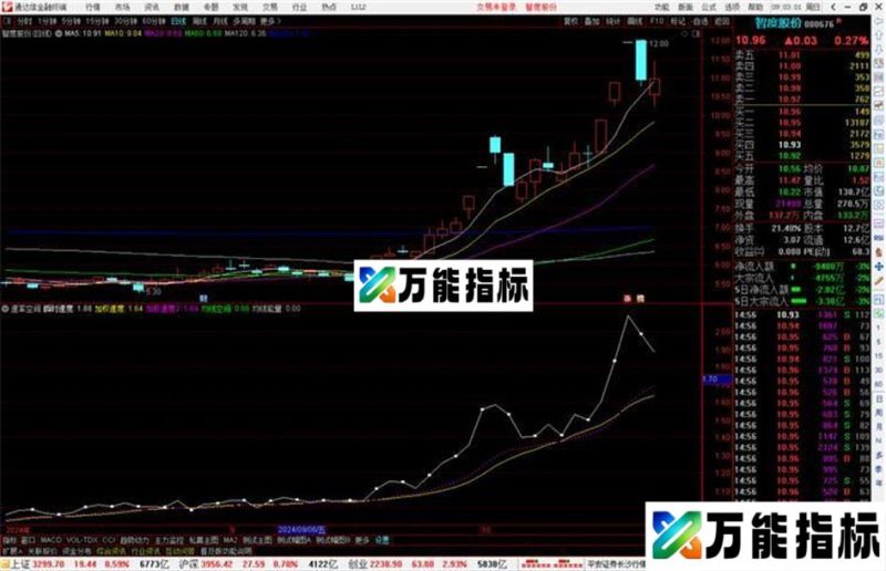 通达信速率空间指标公式源码副图 EA-万能指标公式