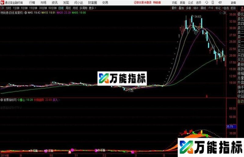 〖绝杀大牛〗一目了然牛股通主图公式用法详解 EA-万能指标公式