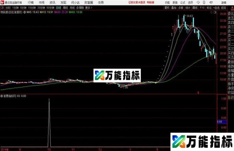 追击领涨淘到一个不错的指标通达信公式 副图  源码附图 EA-万能指标公式