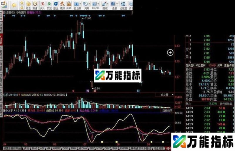 同花顺强中之手指标公式 EA-万能指标公式