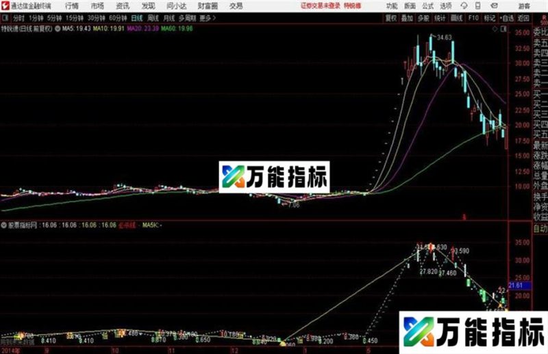 波浪起伏 荆州量学金融终端主图十三 EA-万能指标公式