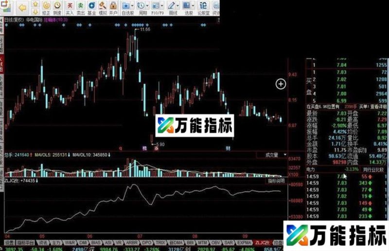 同花顺--主力进出 EA-万能指标公式