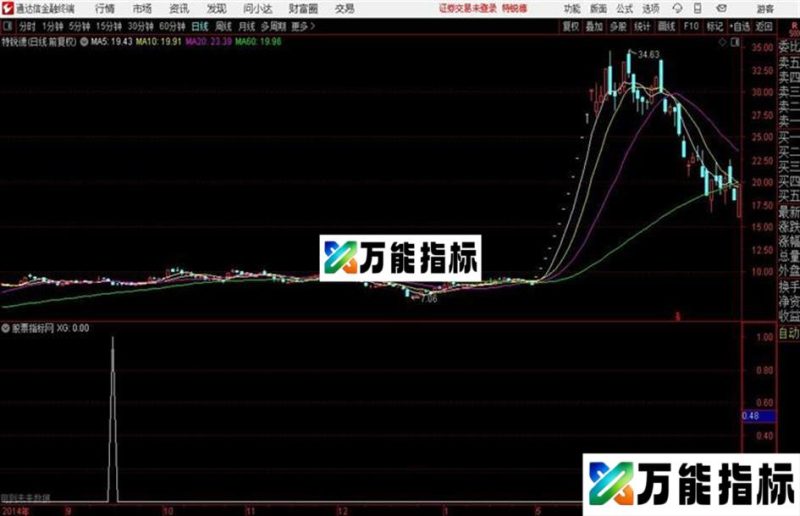 成功率9974成功率9974%源码 副图 通达信 贴图有未来函数 EA-万能指标公式