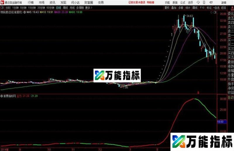 通达信经传主力追踪 EA-万能指标公式
