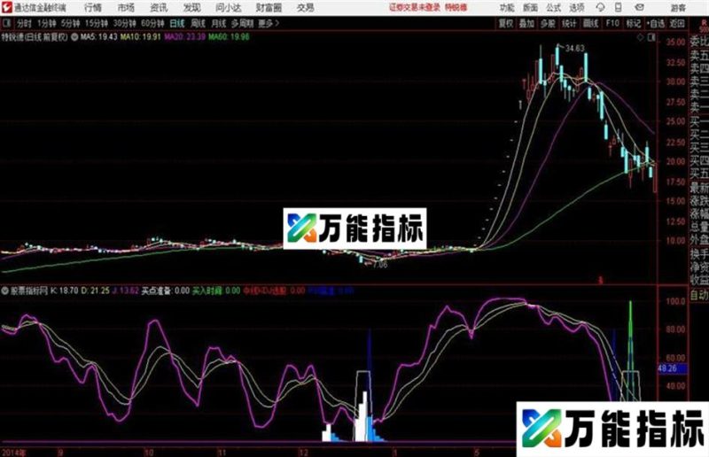 通达信可遇不可求指标公式通达信公式 副图 源码附图 EA-万能指标公式