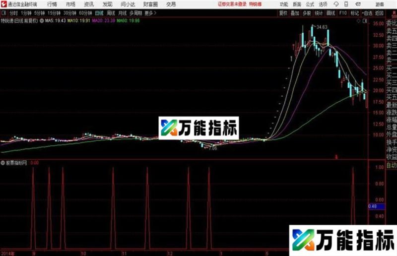 不会亏有效果的简单公式 源码分享通达信公式 副图 源码附图 EA-万能指标公式