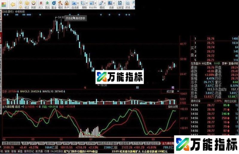 同花顺主力真吸筹 判断主力吸筹指标公式 EA-万能指标公式