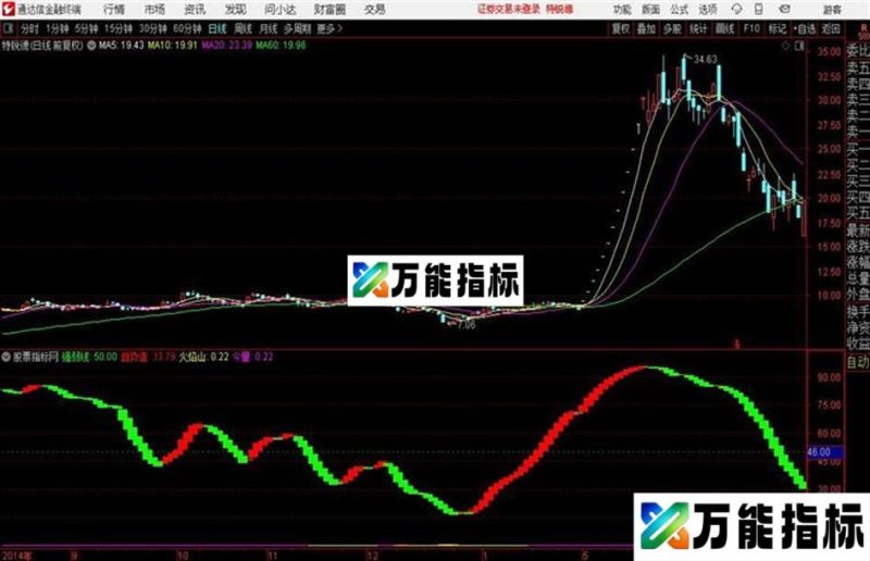 主力吸筹通达信公式 副图 源码附图 EA-万能指标公式
