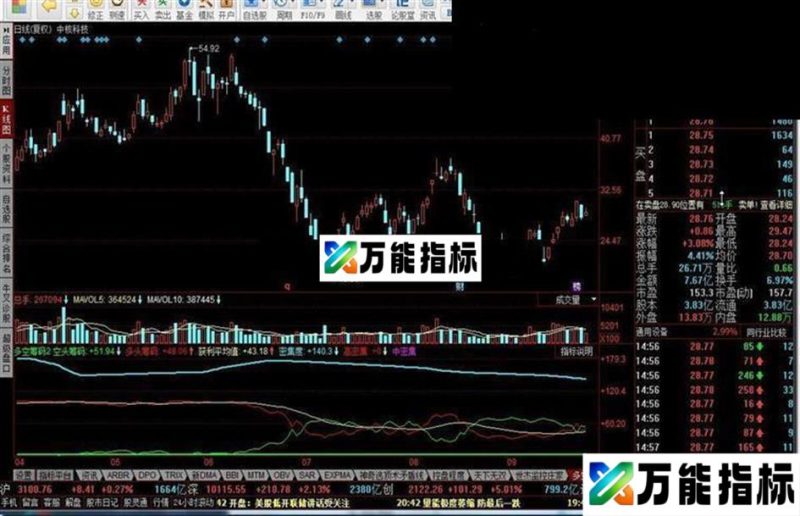 同花顺多空筹码源码副图 EA-万能指标公式