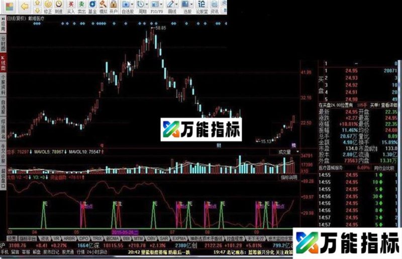 同花顺太极指标公式 EA-万能指标公式