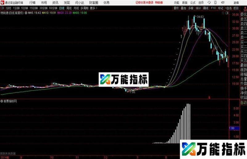 NEW MACD通达信公式 副图 源码附图 EA-万能指标公式