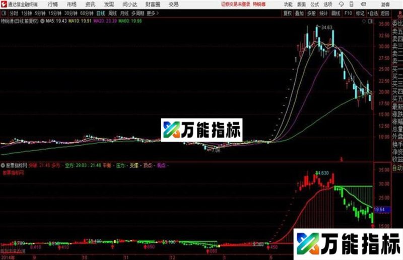 红绿金盾线A简单买和卖通达信公式 主图 源码附图 EA-万能指标公式
