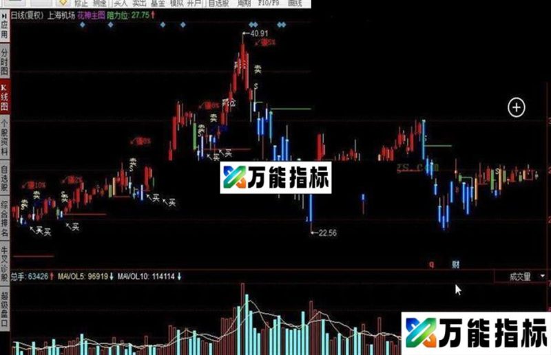 同花顺花神主图公式 EA-万能指标公式