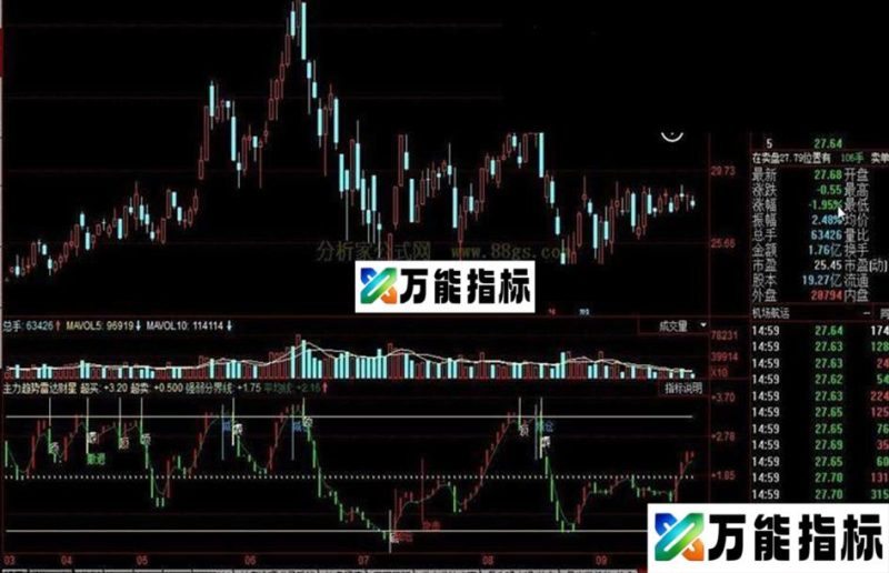 同花顺主力趋势雷达财星公式 EA-万能指标公式