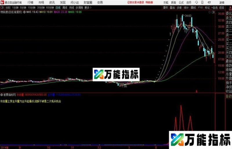 趋势量王副图：攻击量上穿主升量为主升起爆点回踩不破是二次低买机会 EA-万能指标公式