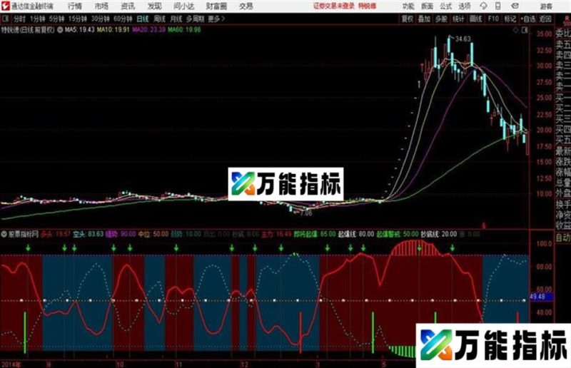〖波段导航〗上佳的波段副图波段清晰高准确率 EA-万能指标公式