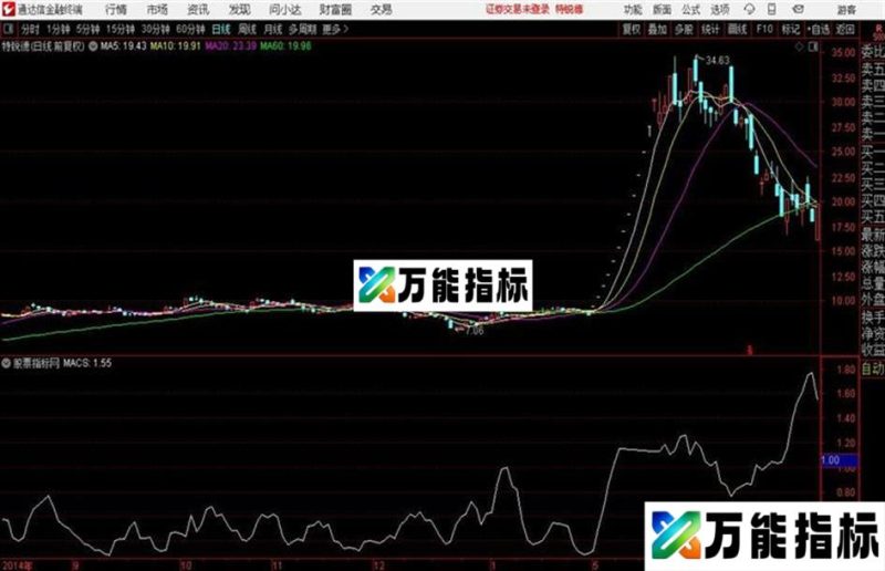 通达信分时擒龙主图源码分享 EA-万能指标公式