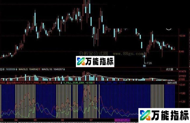 同花顺量能分析趋势公式 EA-万能指标公式