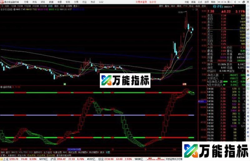 通达信超级顶底指标公式源码副图 EA-万能指标公式