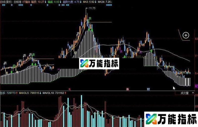 同花顺XT箱体公式 EA-万能指标公式