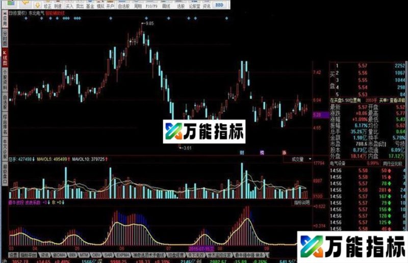 同花顺最牛波段源码 EA-万能指标公式