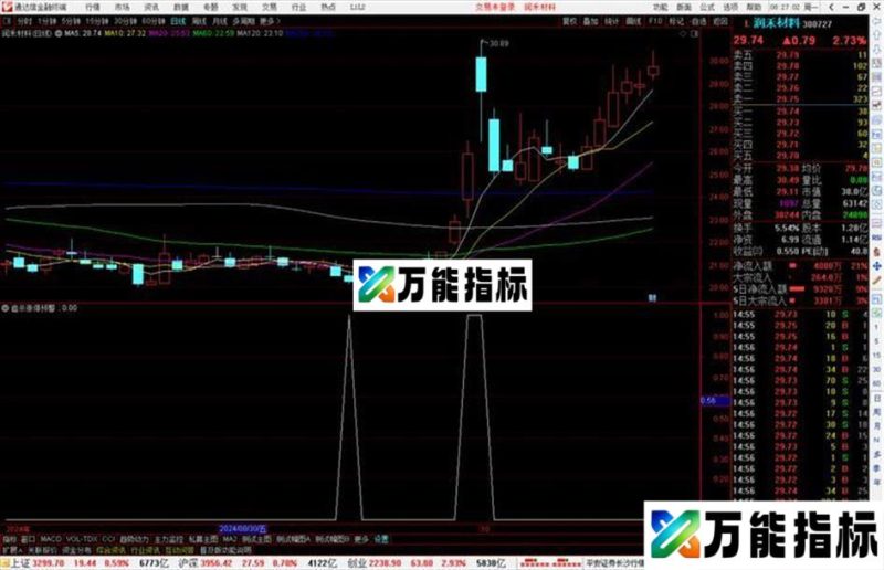 通达信追杀涨停预警指标公式源码副图 EA-万能指标公式