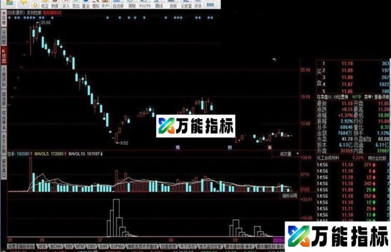 同花顺主力入货 狼财操盘指标公式 EA-万能指标公式