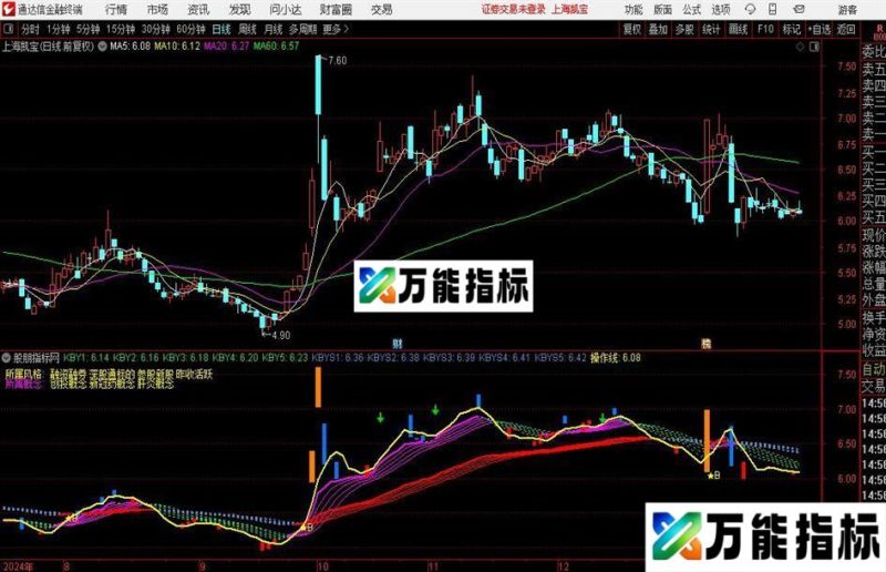通达信长妖趋势主图指标公式 EA-万能指标公式