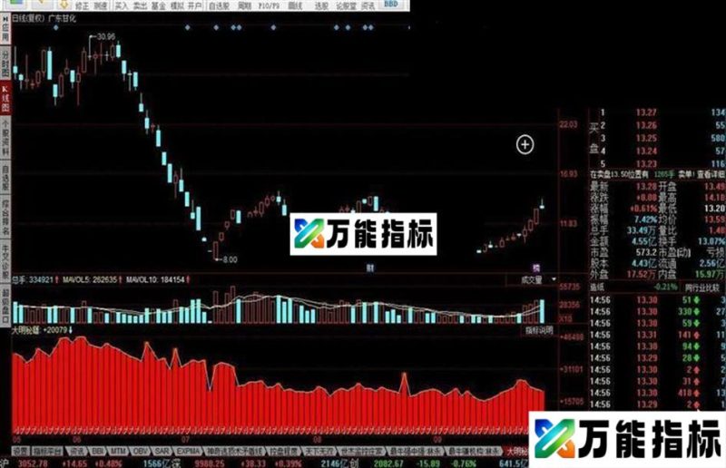 同花顺大明秘籍副图源码 EA-万能指标公式