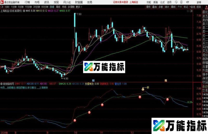 通达信一致追涨分时主图指标公式 EA-万能指标公式