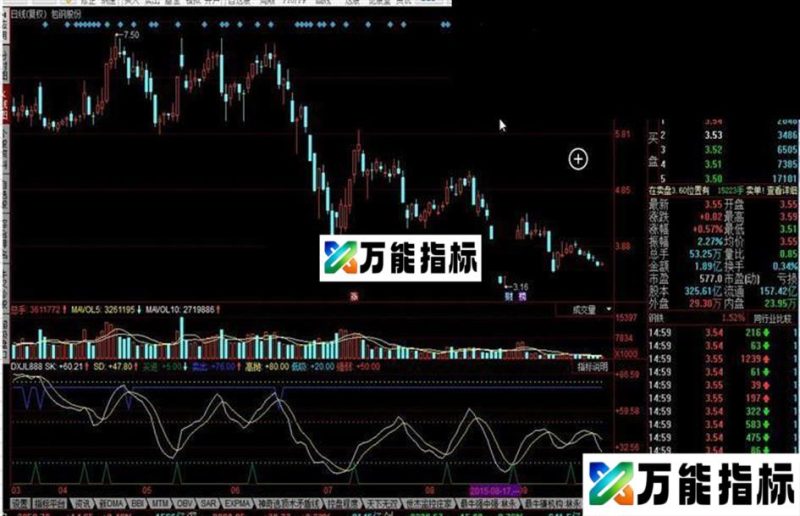 同花顺DXJL888指标公式 EA-万能指标公式