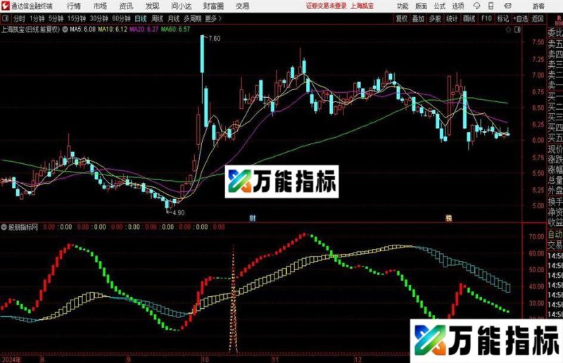 通达信九天云霄指标公式 EA-万能指标公式