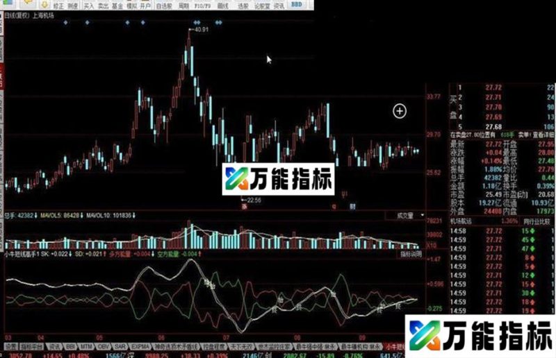 同花顺小牛短线高手指标公式 EA-万能指标公式