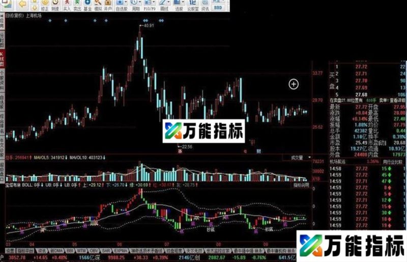 同花顺宝塔布林指标公式 EA-万能指标公式