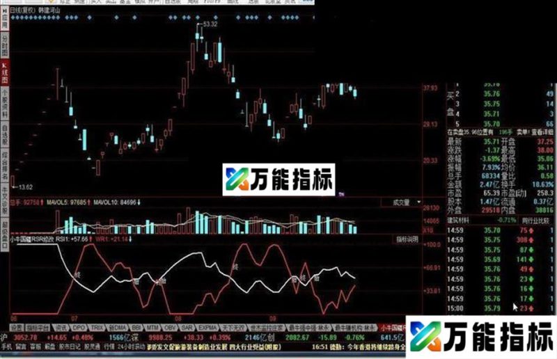 同花顺小牛国疆RSR修改源码 EA-万能指标公式